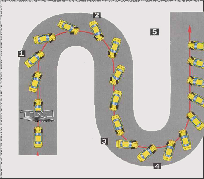 Drifting Physics The Physics (2)